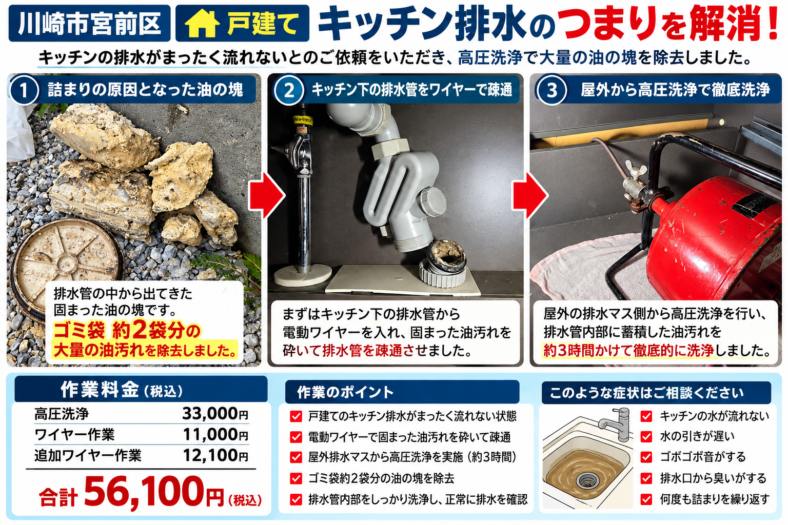 川崎市宮前区戸建のキッチン排水詰まり